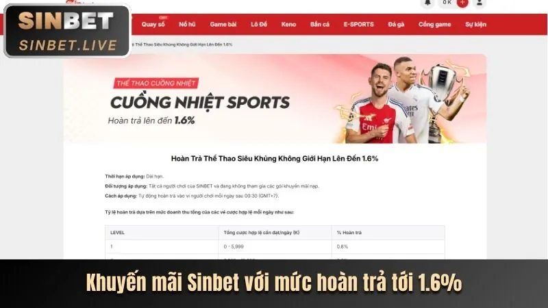 Các chương trình ưu đãi tele789